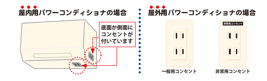 「自立運転用コンセント」の位置を確認する