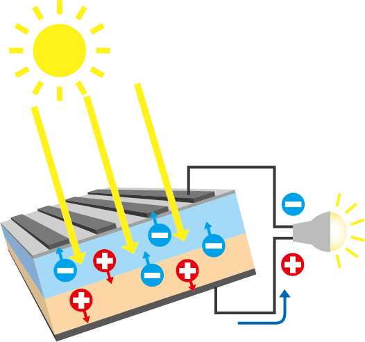 太陽電池の発電原理