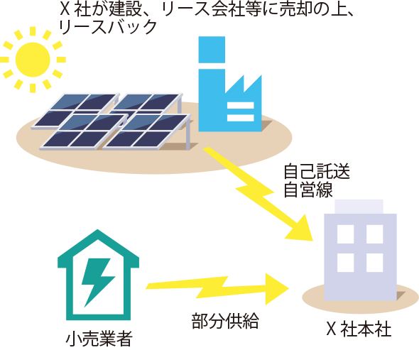オフサイトPPA②