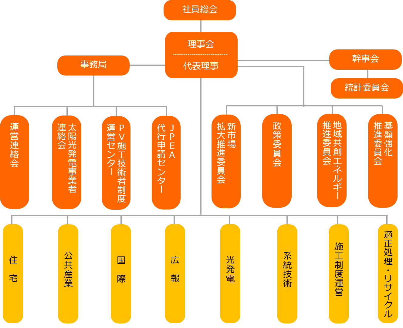 組織図