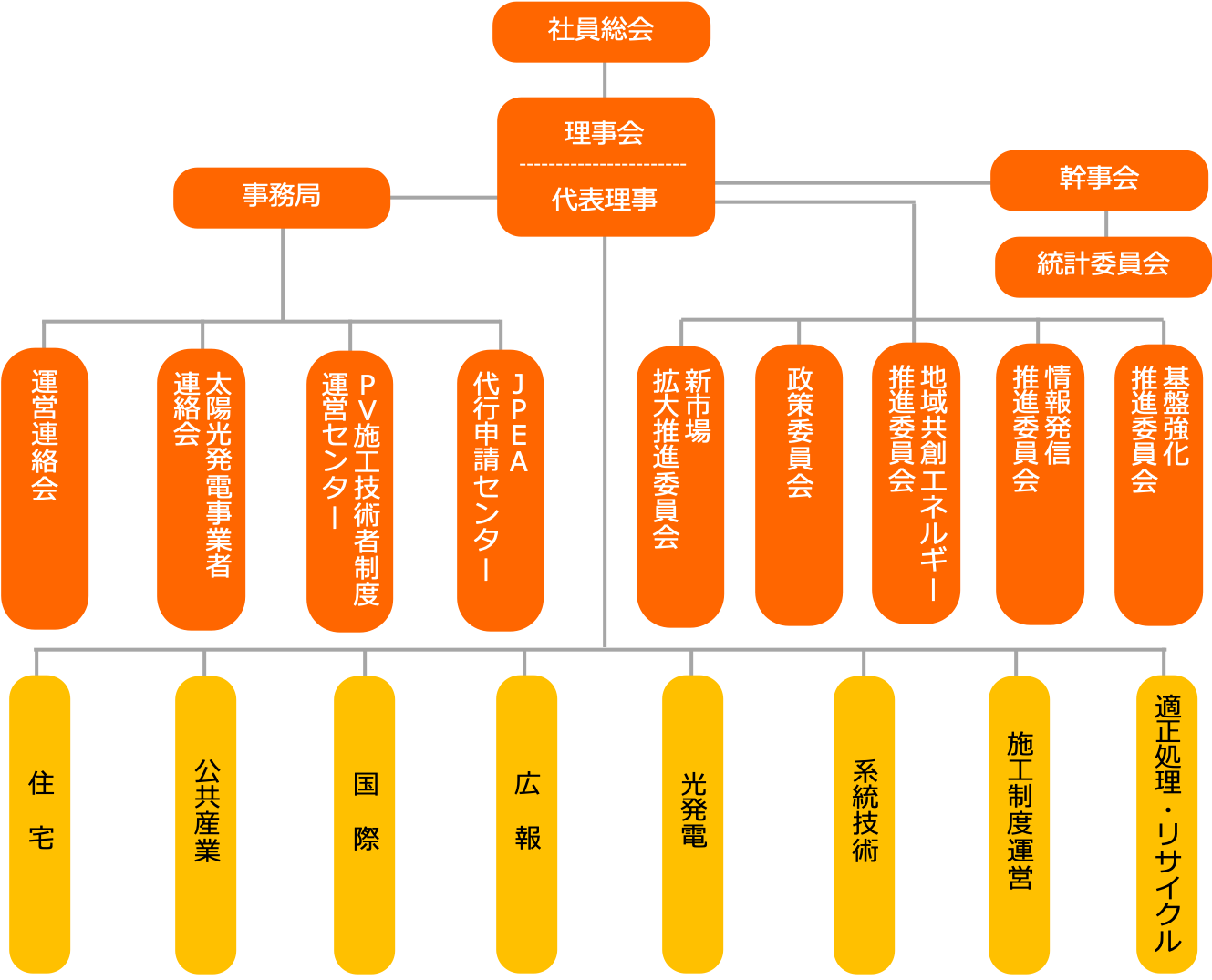 組織図
